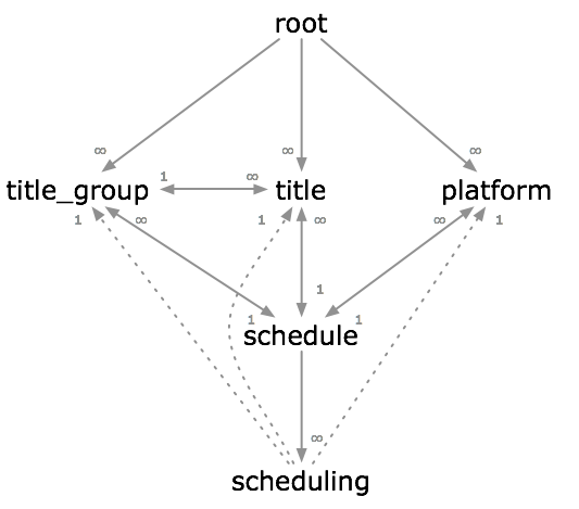 Resources